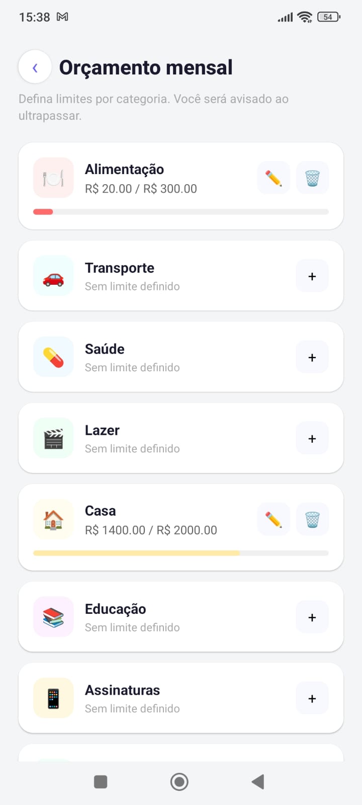 Orçamento por categoria